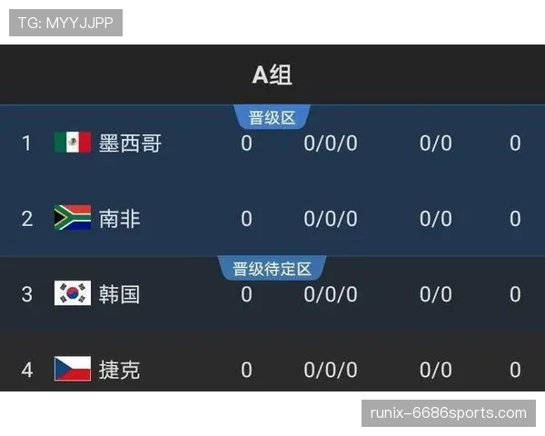 墨西哥2026世界杯出线形势分析：主场优势能否助其突围死亡之组