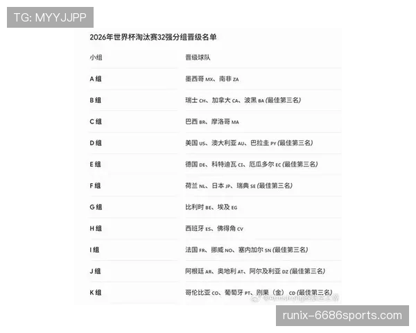 2026世界杯32强名单出炉：晋级球队与淘汰形势完整梳理