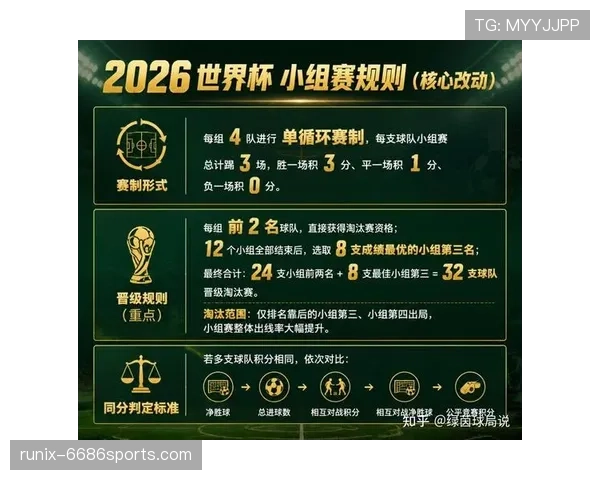 2026世界杯48队赛制解读：32强淘汰赛如何产生