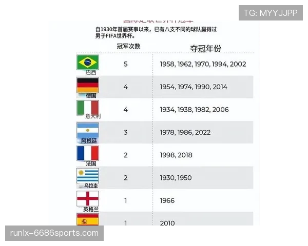 2026世界杯A组赛果与排名汇总：晋级名单一览